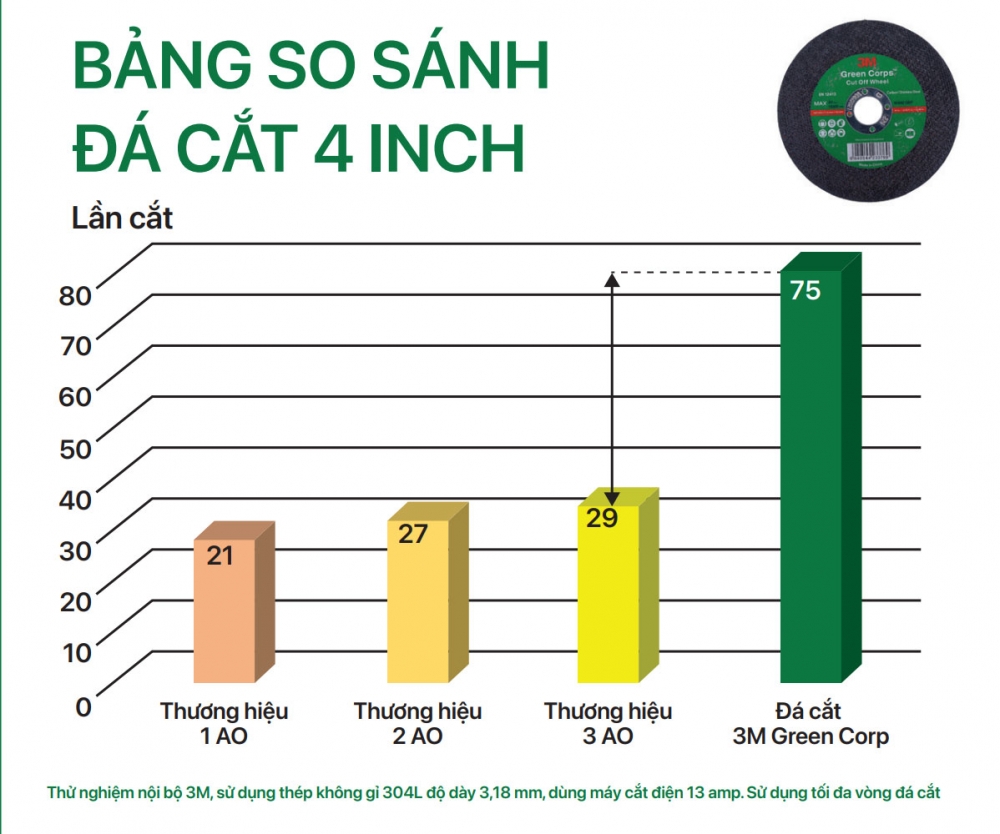 da-cat-3m-green-corp_1744708332